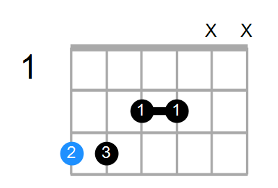 G6/9sus4 Chord